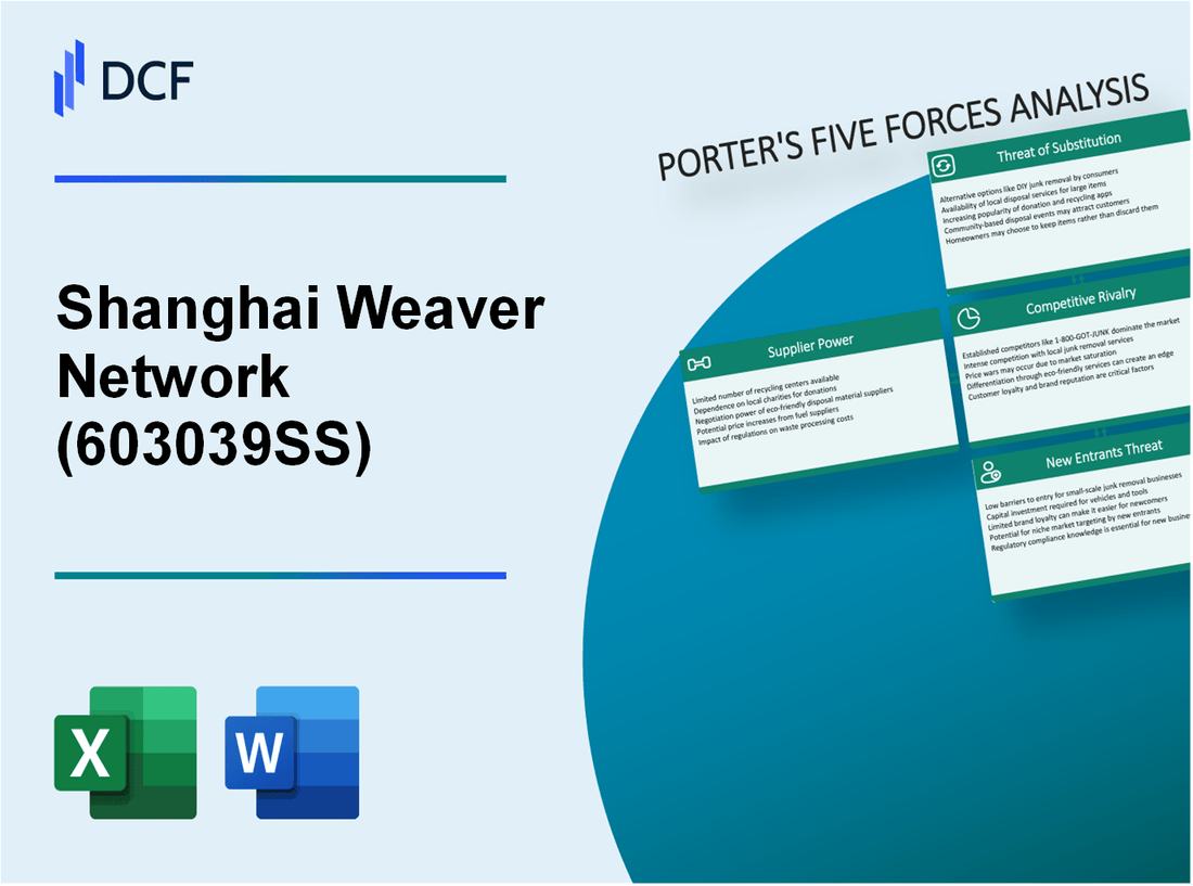 Shanghai Weaver Network (603039.SS): Porter's 5 Forces Analysis