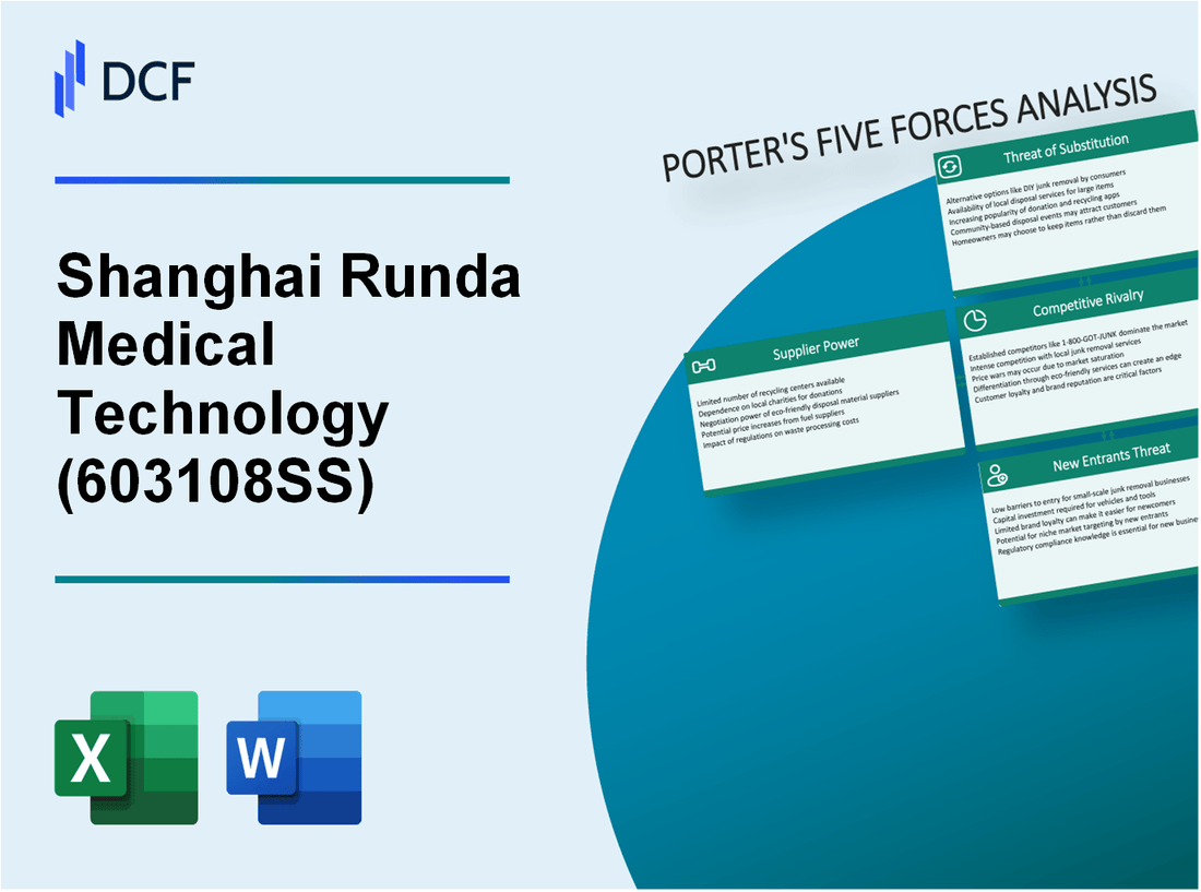 Shanghai Runda Medical Technology (603108.SS): Porter's 5 Forces Analysis