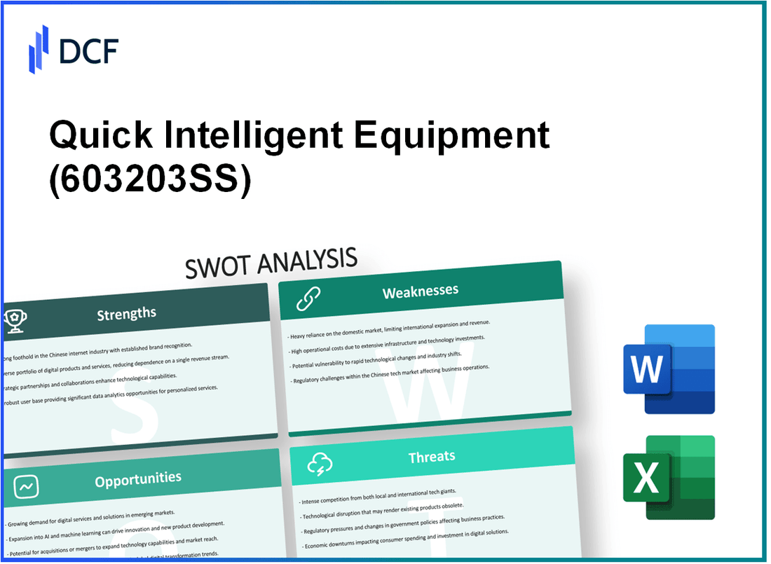 Quick Intelligent Equipment Co., Ltd. (603203.SS): SWOT Analysis