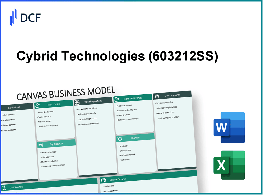 Cybrid Technologies Inc. (603212.SS): Canvas Business Model