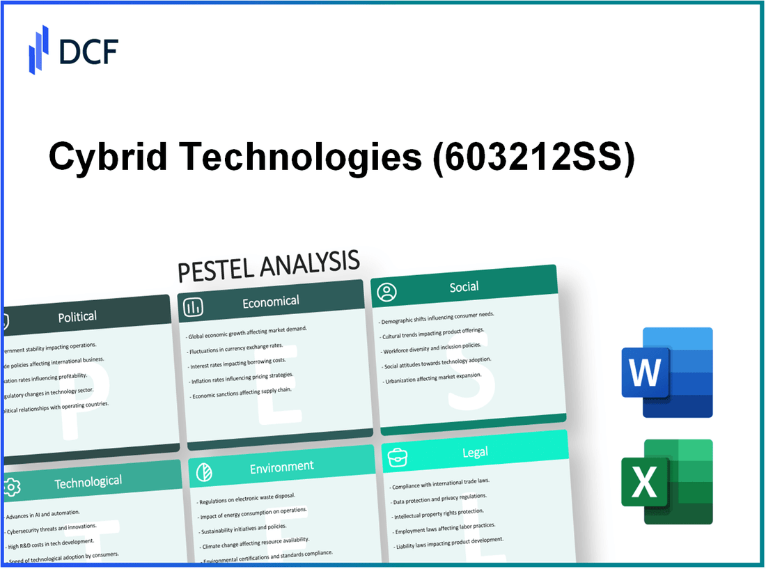 Cybrid Technologies Inc. (603212.SS): PESTEL Analysis