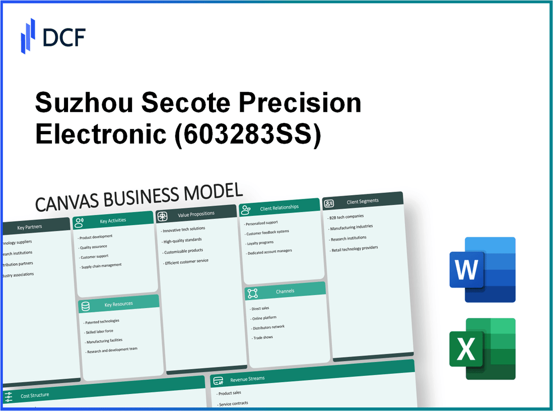 Suzhou Secote Precision Electronic Co.,LTD (603283.SS): Canvas Business Model
