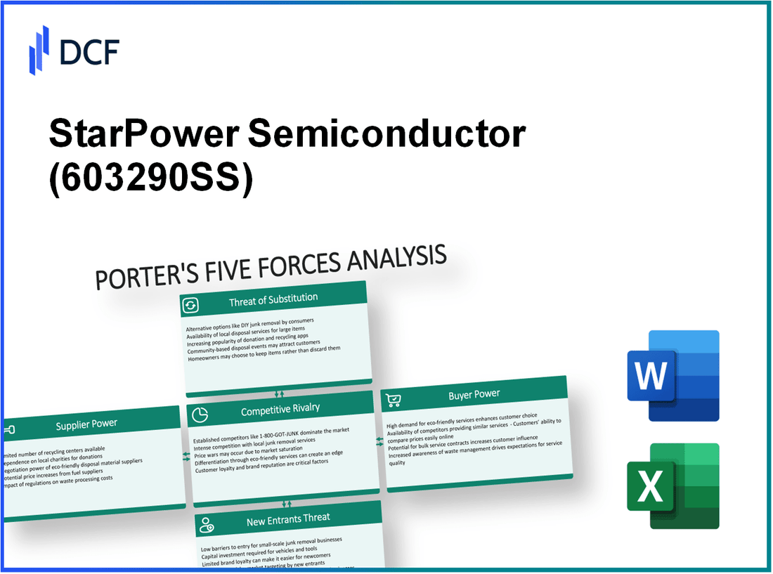 StarPower Semiconductor (603290.SS): Porter's 5 Forces Analysis