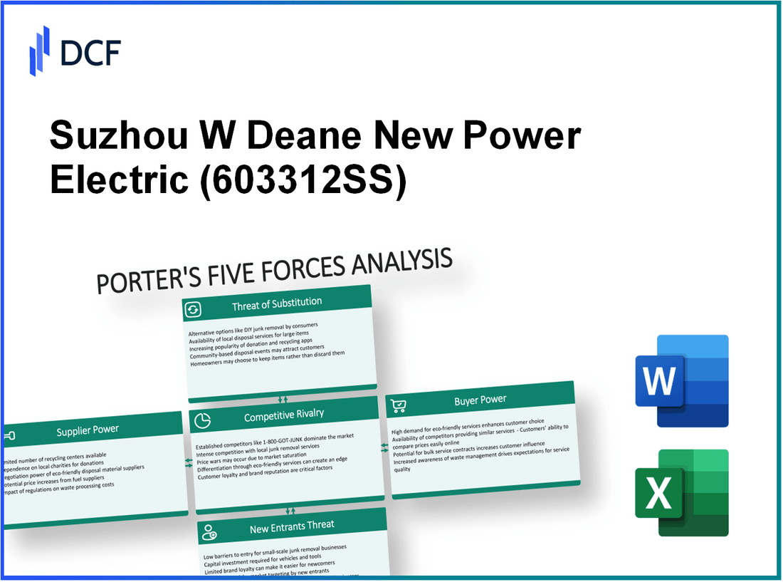Suzhou W Deane New Power Electric (603312.SS): Porter's 5 Forces Analysis