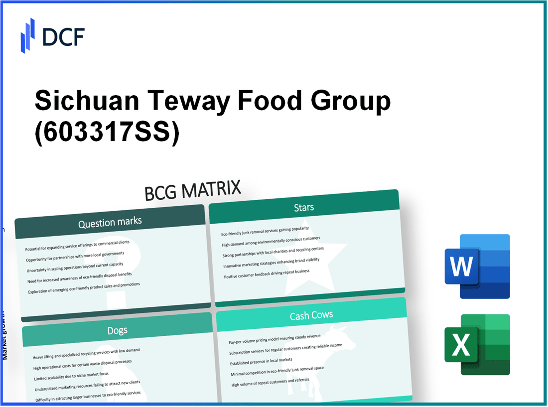 Sichuan Teway Food Group Co.,Ltd (603317.SS): BCG Matrix