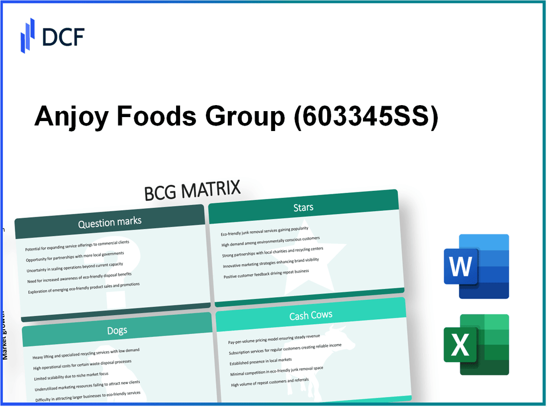 Anjoy Foods Group Co., Ltd. (603345.SS): BCG Matrix