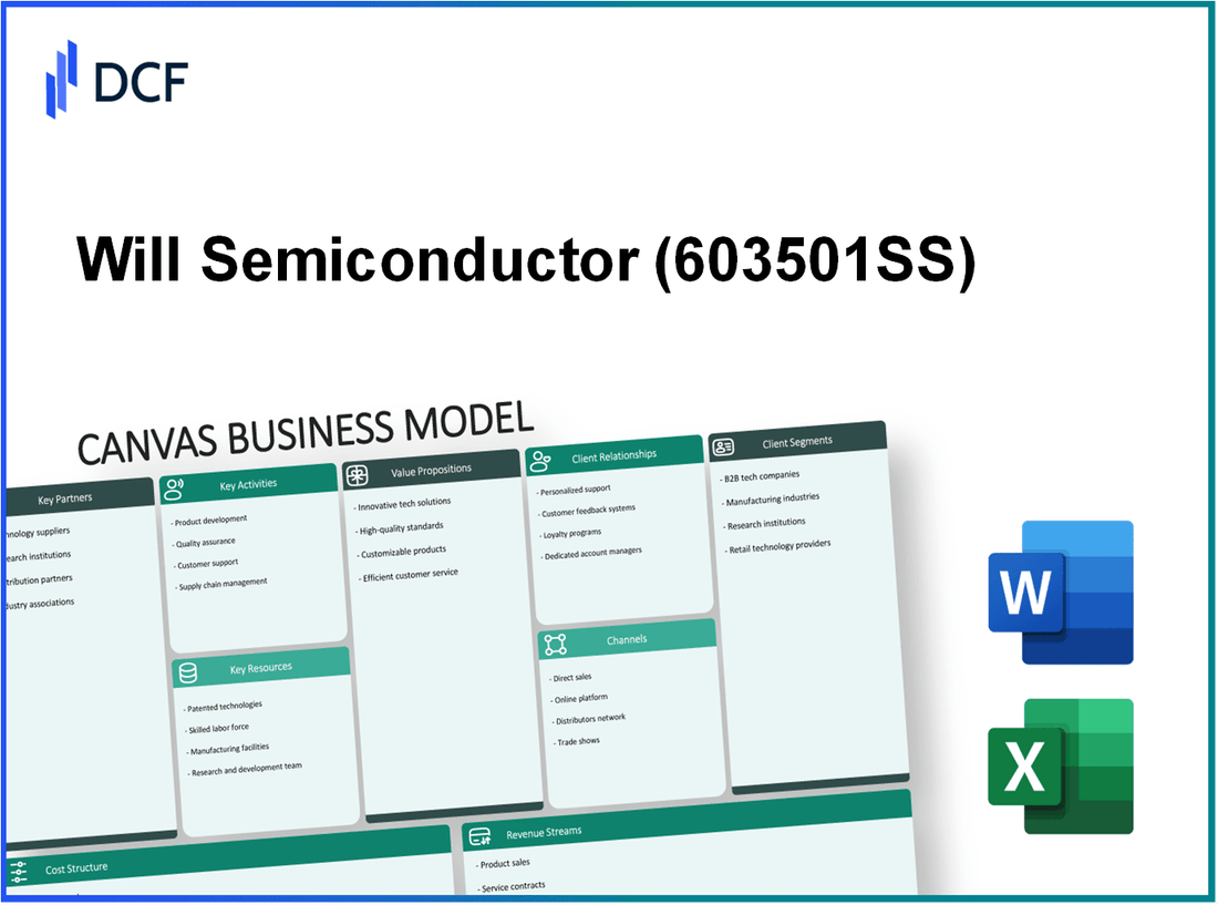 Will Semiconductor Co., Ltd. (603501.SS): Canvas Business Model