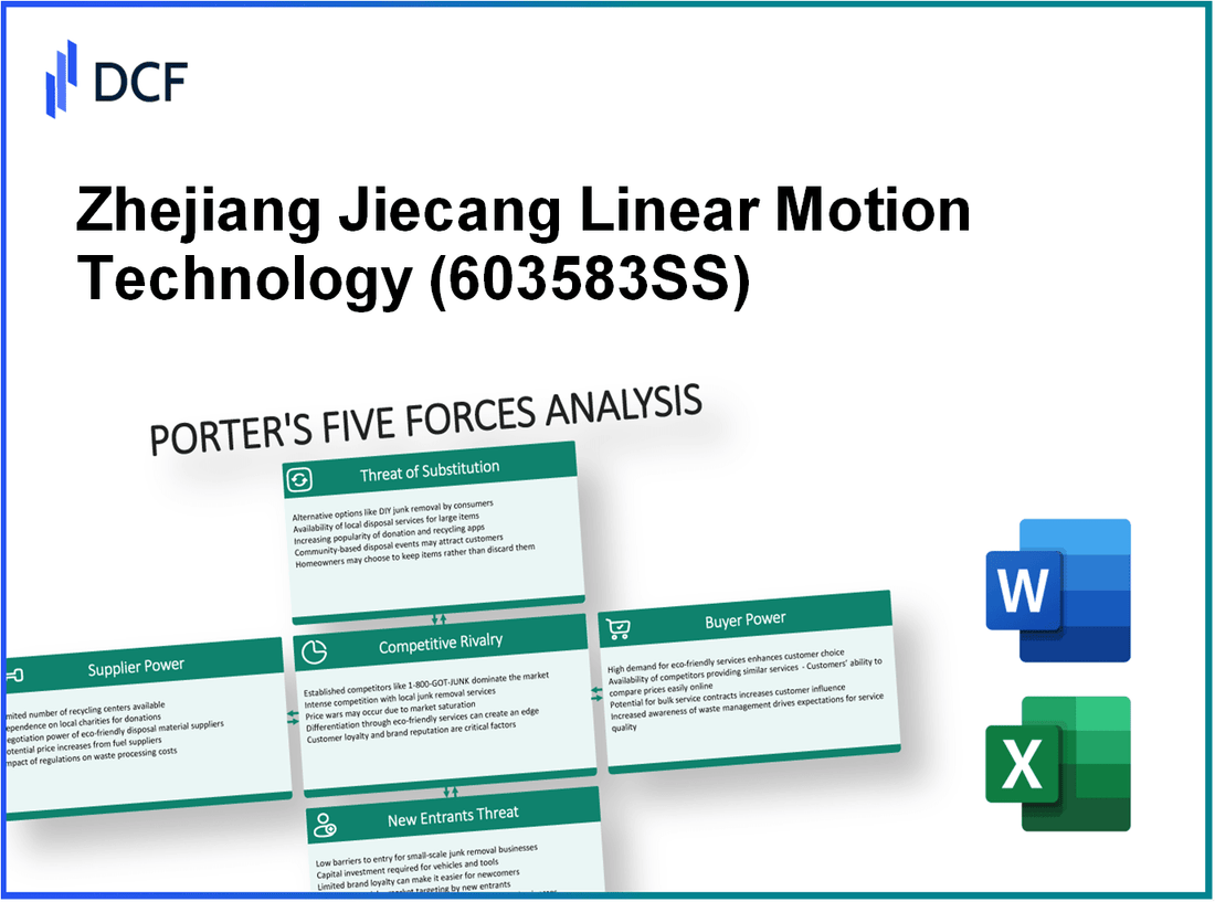 Zhejiang Jiecang Linear Motion Technology (603583.SS): Porter's 5 Forces Analysis