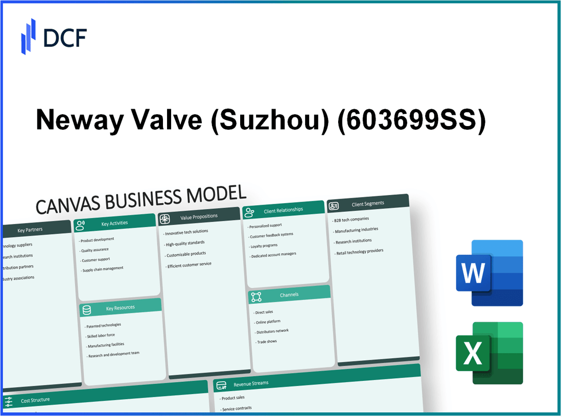 Neway Valve Co., Ltd. (603699.SS): Canvas Business Model