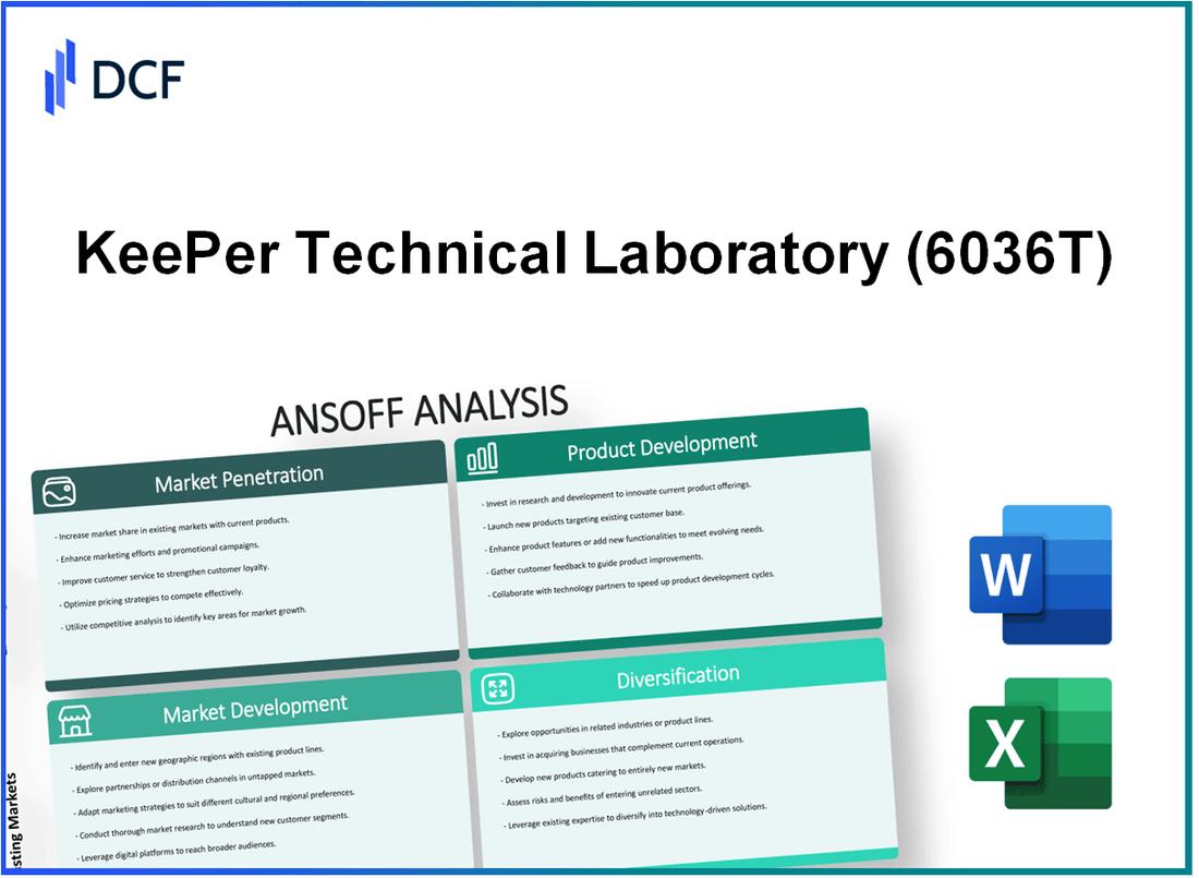 KeePer Technical Laboratory Co., Ltd. (6036.T): Ansoff Matrix
