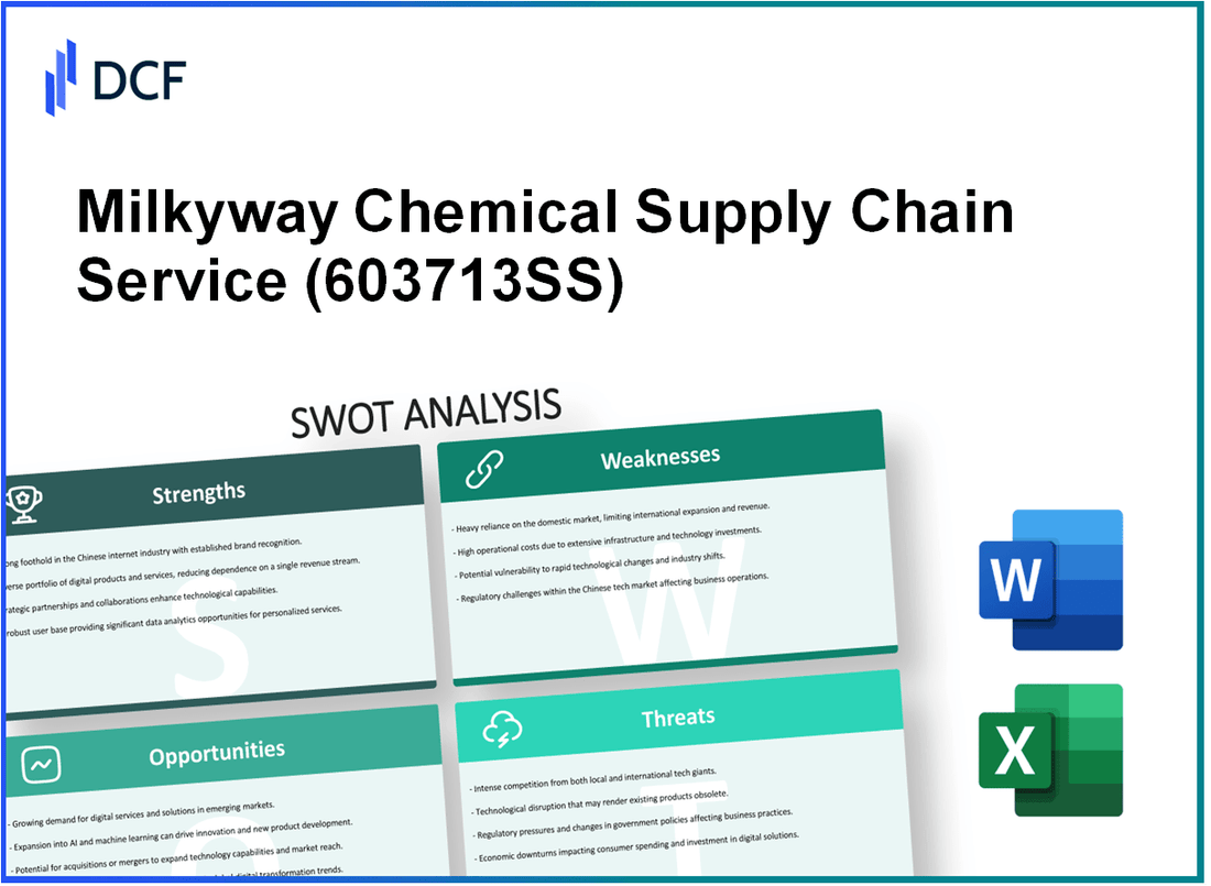 Milkyway Chemical Supply Chain Service Co., Ltd. (603713.SS): SWOT Analysis