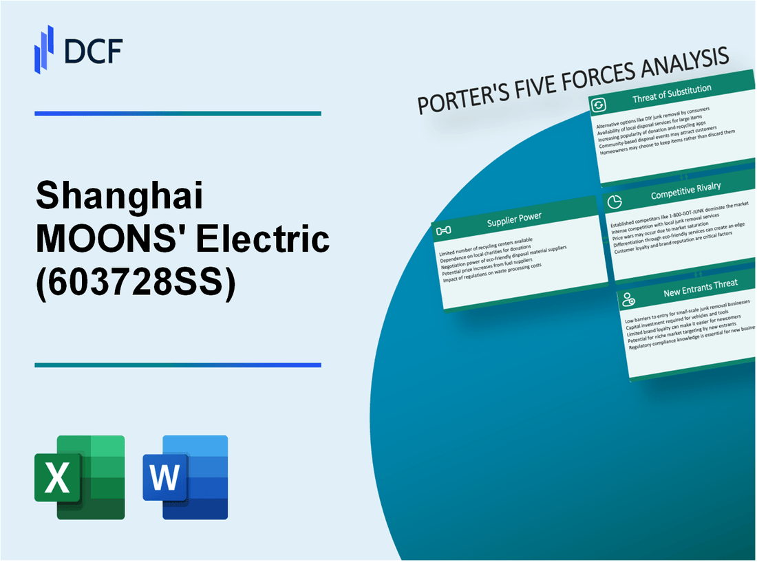 Shanghai MOONS' Electric (603728.SS): Porter's 5 Forces Analysis