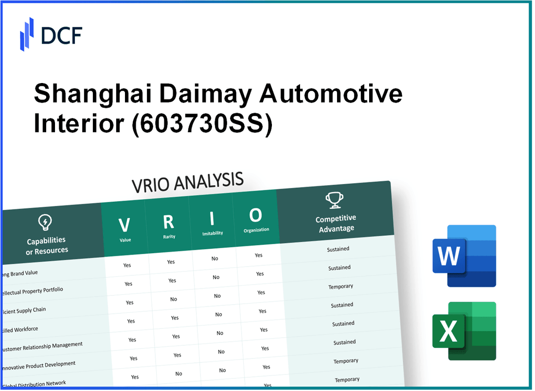 Shanghai Daimay Automotive Interior Co., Ltd (603730.SS): VRIO Analysis