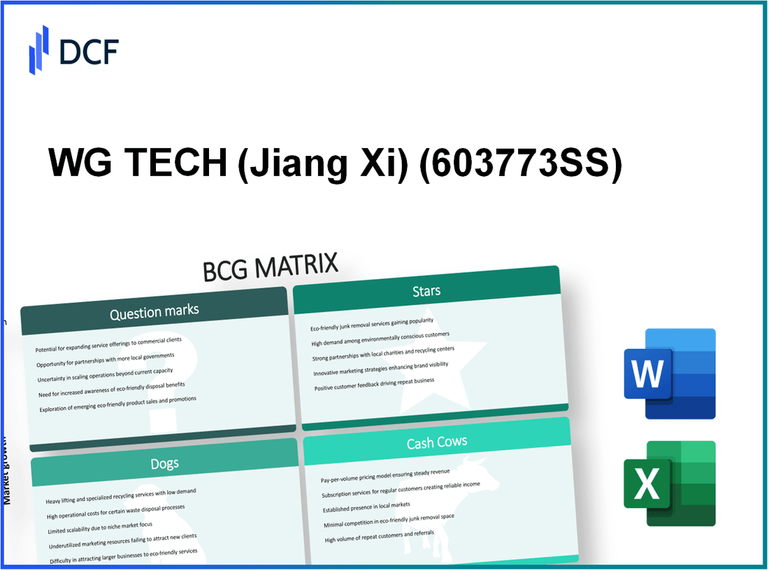 WG TECH Co., Ltd. (603773.SS): BCG Matrix
