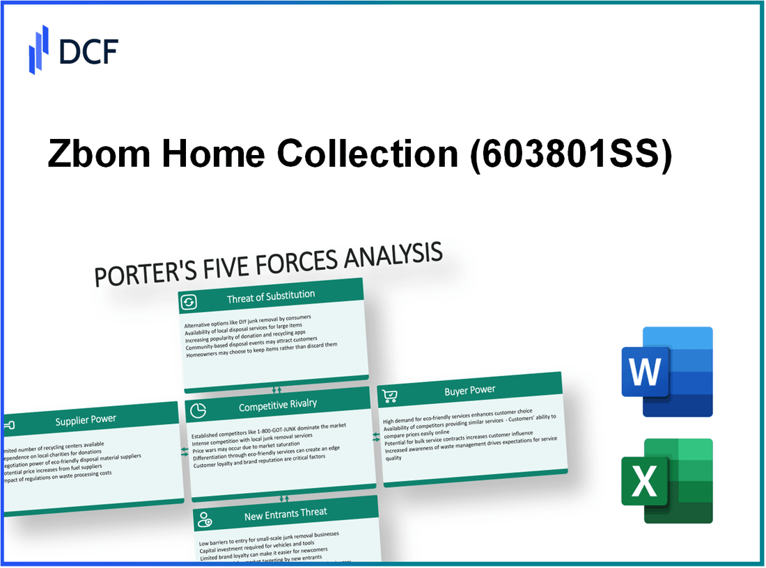 Zbom Home Collection (603801.SS): Porter's 5 Forces Analysis