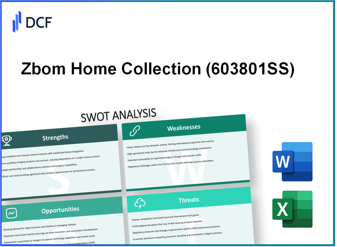 Zbom Home Collection Co.,Ltd (603801.SS): SWOT Analysis