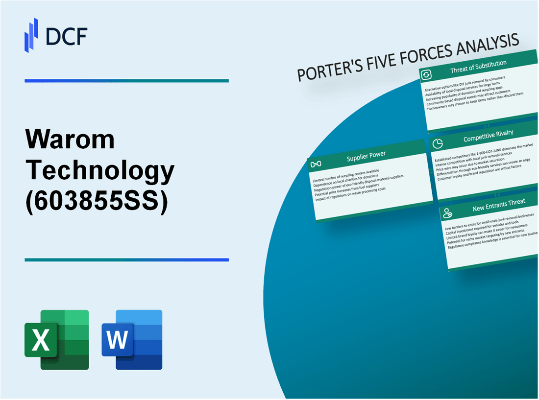 Warom Technology (603855.SS): Porter's 5 Forces Analysis