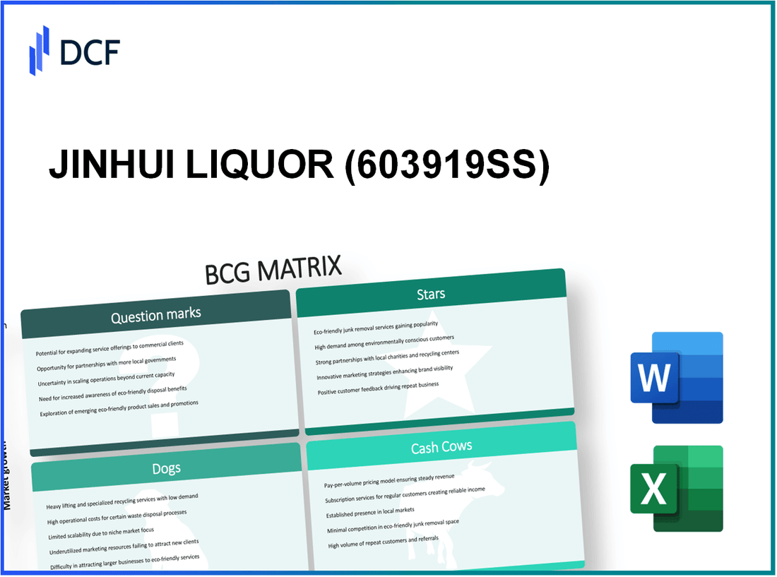 JINHUI LIQUOR Co.,Ltd. (603919.SS): BCG Matrix
