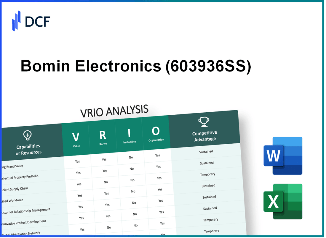 Bomin Electronics Co., Ltd. (603936.SS): VRIO Analysis