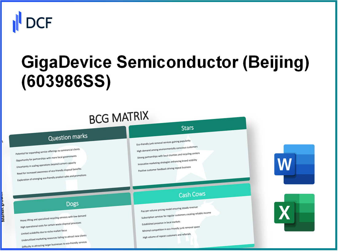 GigaDevice Semiconductor Inc. (603986.SS): BCG Matrix