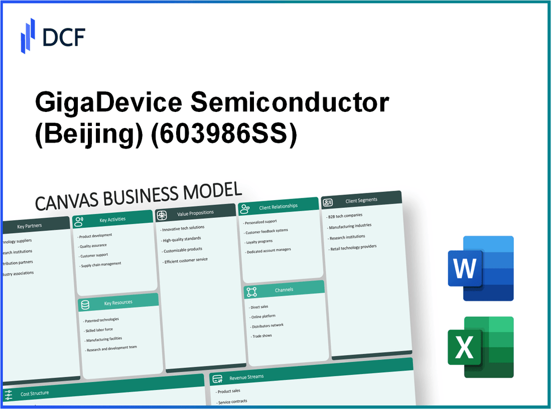 GigaDevice Semiconductor Inc. (603986.SS): Canvas Business Model