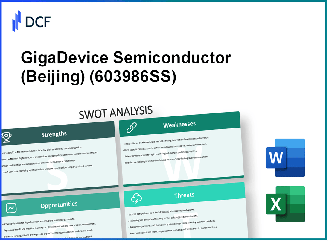 GigaDevice Semiconductor Inc. (603986.SS): SWOT Analysis