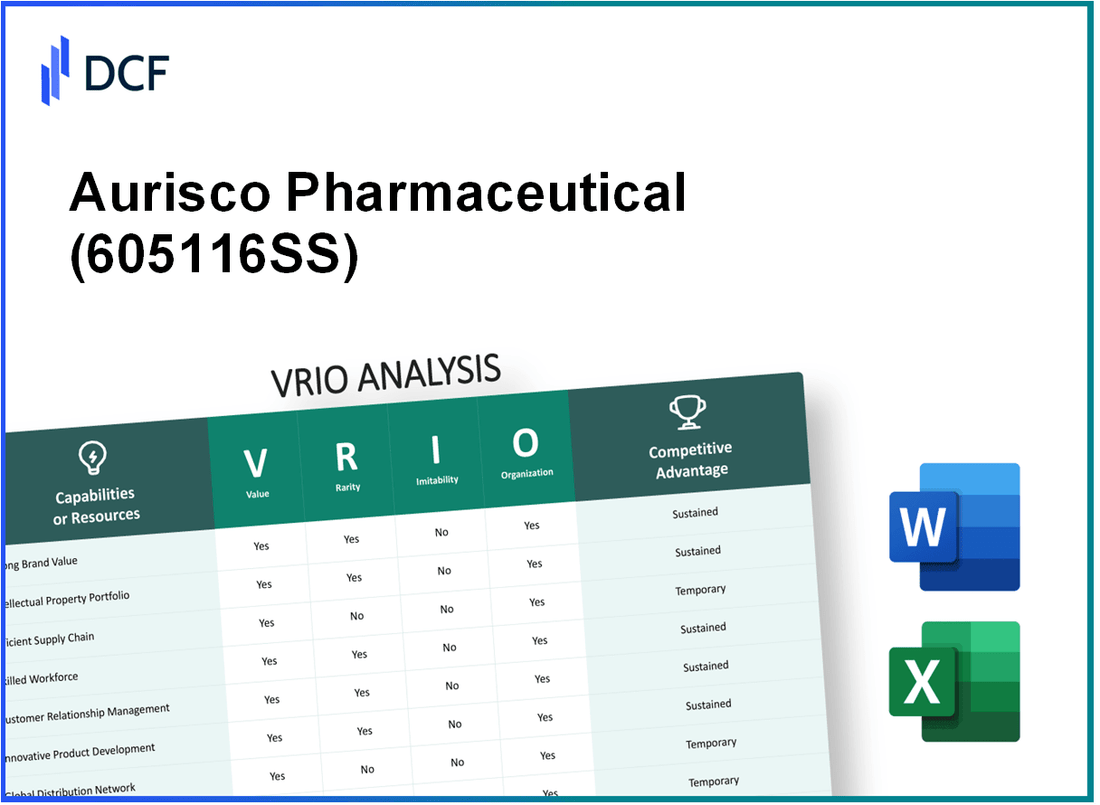 Aurisco Pharmaceutical Co.,Ltd. (605116.SS): VRIO Analysis