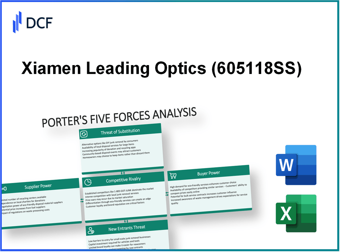 Xiamen Leading Optics (605118.SS): Porter's 5 Forces Analysis