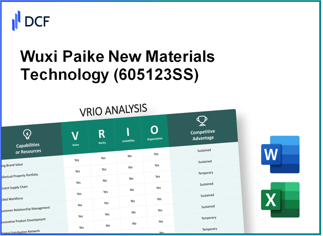 Wuxi Paike New Materials Technology Co.,Ltd. (605123.SS): VRIO Analysis