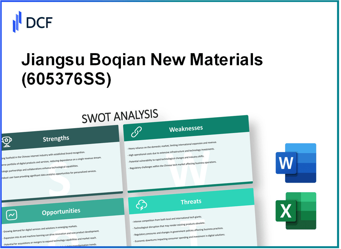 Jiangsu Boqian New Materials Stock Co., Ltd. (605376.SS): SWOT Analysis