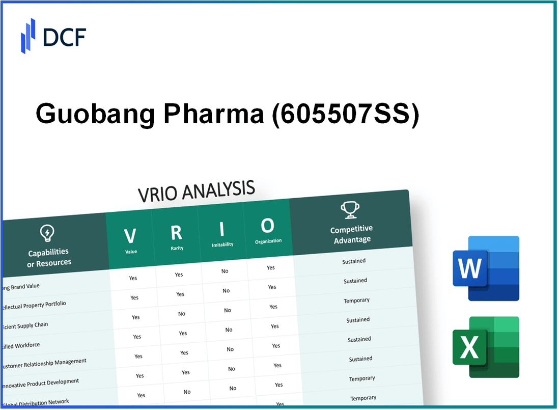 Guobang Pharma Ltd. (605507.SS): VRIO Analysis