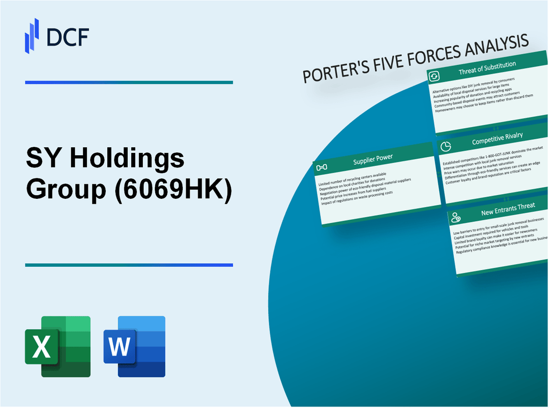 SY Holdings Group (6069.HK): Porter's 5 Forces Analysis