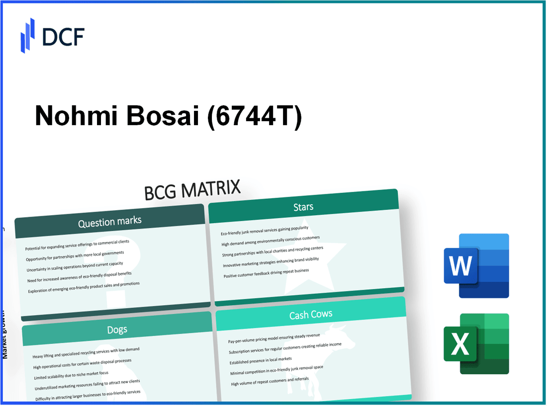 Nohmi Bosai Ltd. (6744.T): BCG Matrix