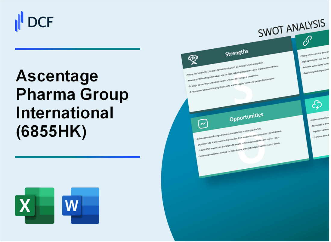 Ascentage Pharma Group International (6855.HK): SWOT Analysis