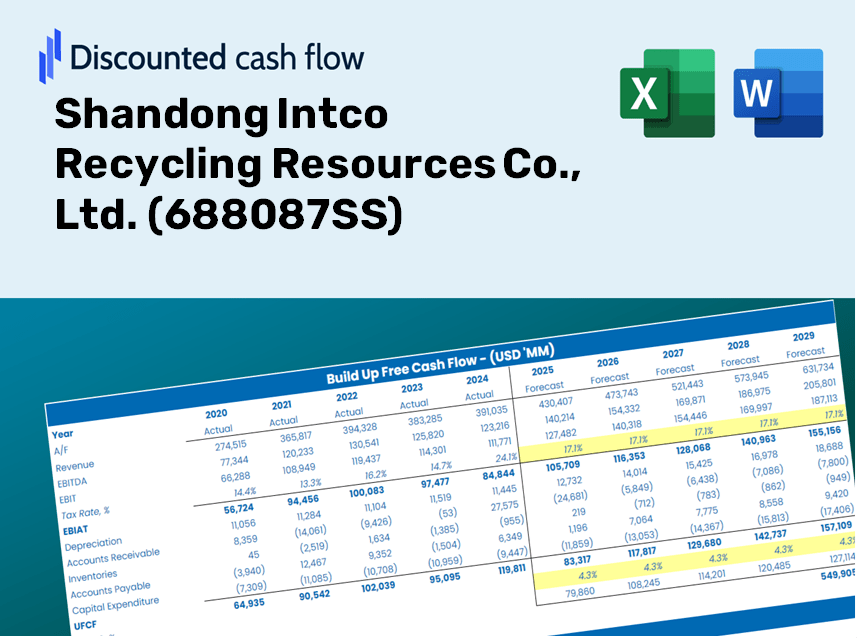 Shandong Intco Recycling Resources Co., Ltd. (688087SS) DCF Valuation