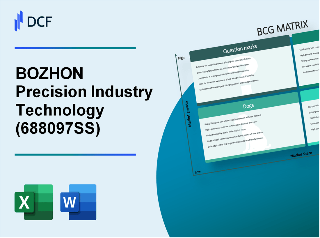 BOZHON Precision Industry Technology Co.,Ltd (688097.SS): BCG Matrix