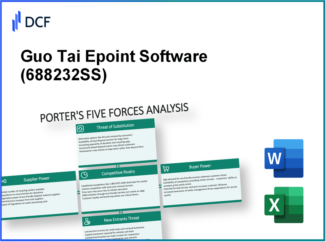 Guo Tai Epoint Software (688232.SS): Porter's 5 Forces Analysis