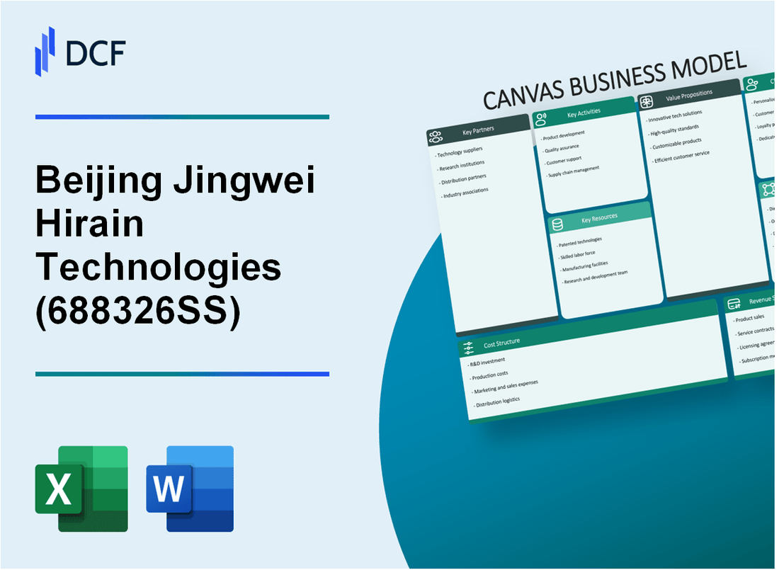 Beijing Jingwei Hirain Technologies Co., Inc. (688326.SS): Canvas Business Model