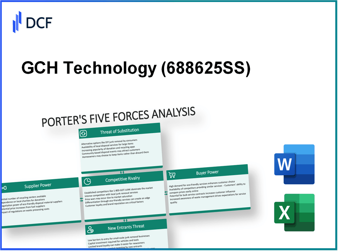 GCH Technology (688625.SS): Porter's 5 Forces Analysis