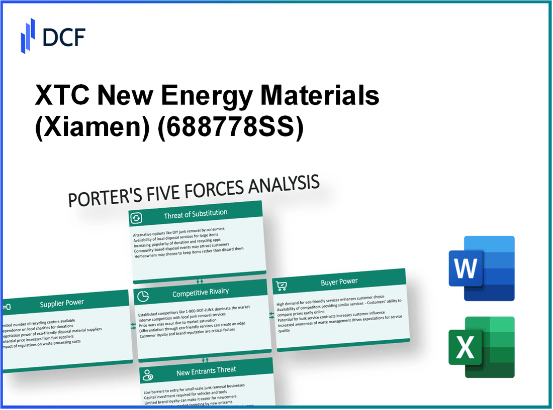 XTC New Energy Materials (688778.SS): Porter's 5 Forces Analysis