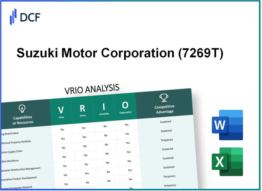 Suzuki Motor Corporation (7269.T): VRIO Analysis