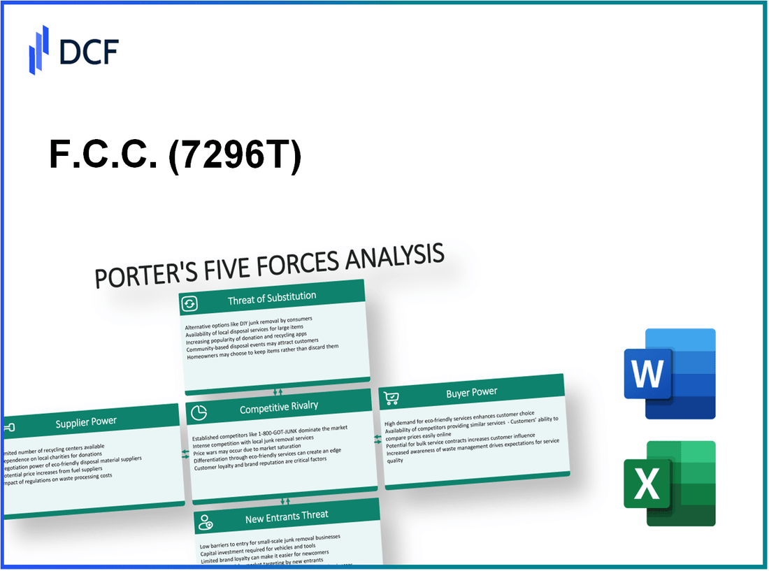 F.C.C. (7296.T): Porter's 5 Forces Analysis