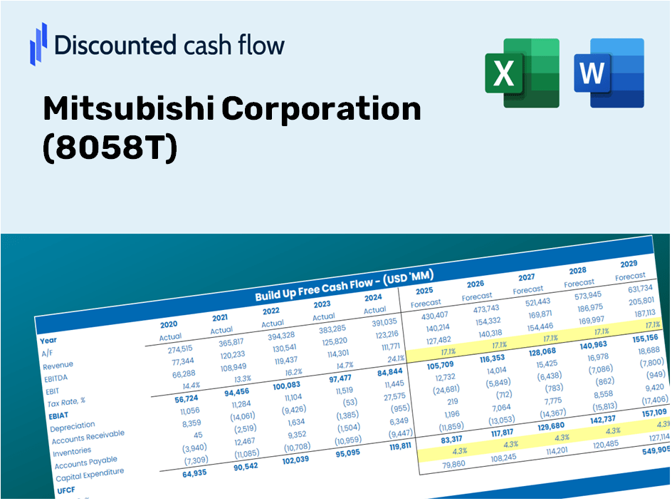 Mitsubishi Corporation (8058T) DCF Valuation