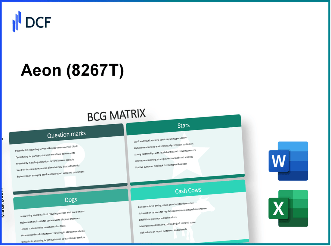 Aeon Co., Ltd. (8267.T): BCG Matrix
