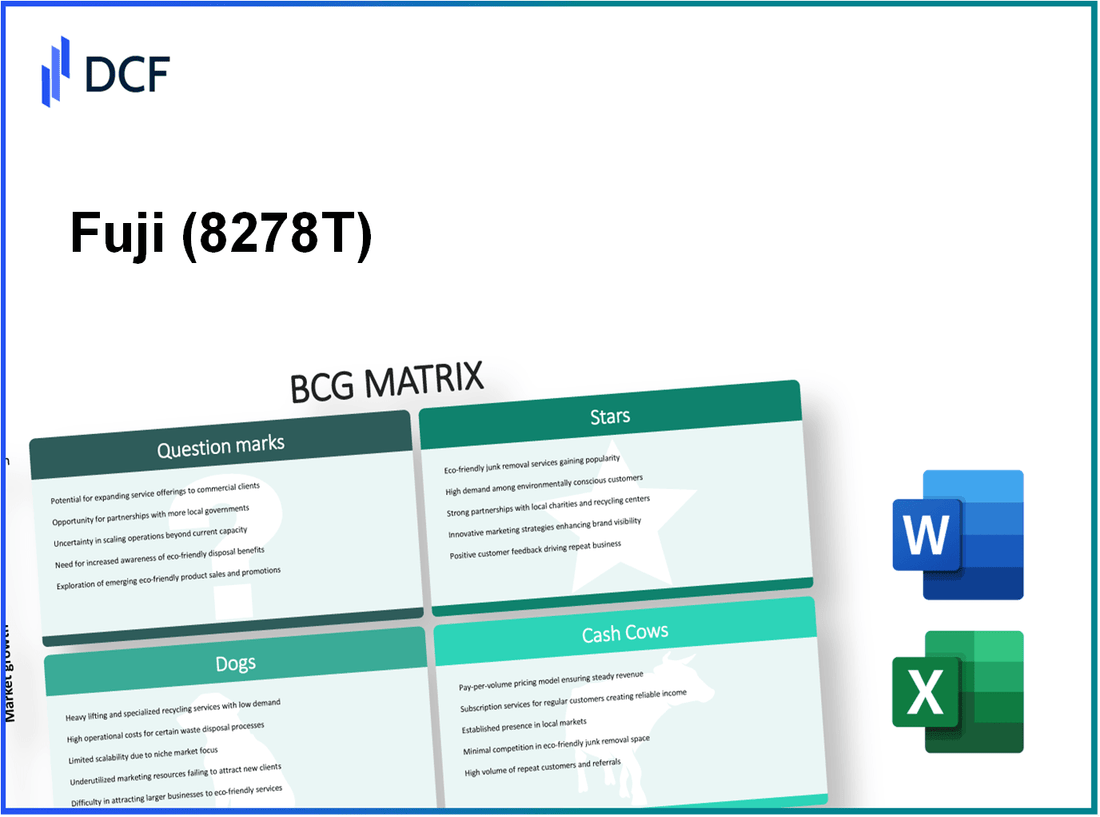 Fuji Co., Ltd. (8278.T): BCG Matrix