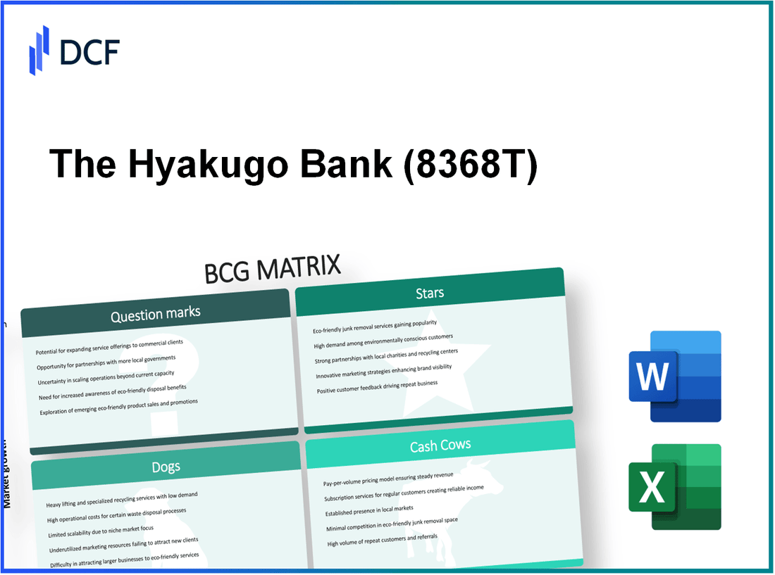 The Hyakugo Bank, Ltd. (8368.T): BCG Matrix