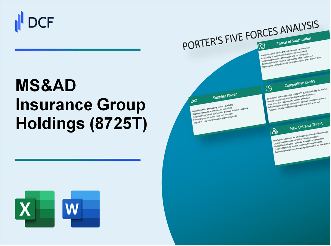 MS&AD Insurance Group Holdings (8725.T): Porter's 5 Forces Analysis