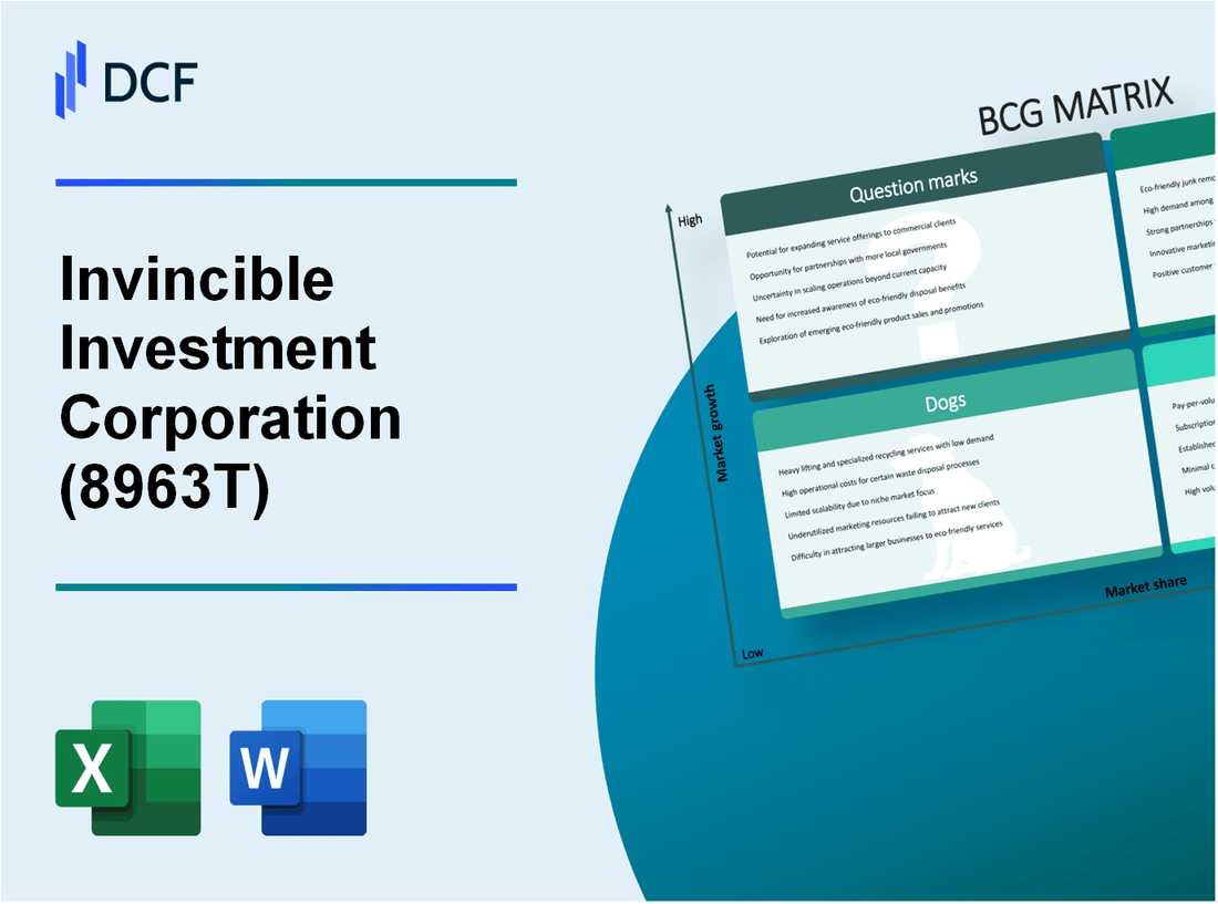 Invincible Investment Corporation (8963.T): BCG Matrix