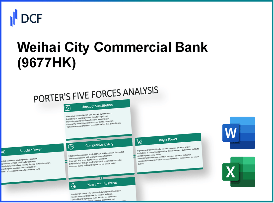 Weihai City Commercial Bank (9677.HK): Porter's 5 Forces Analysis
