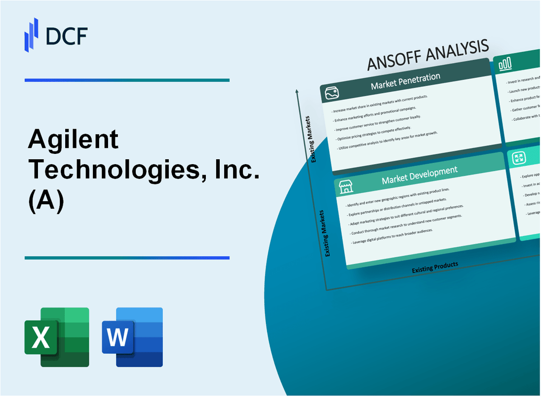 Agilent Technologies, Inc. (A) ANSOFF Matrix